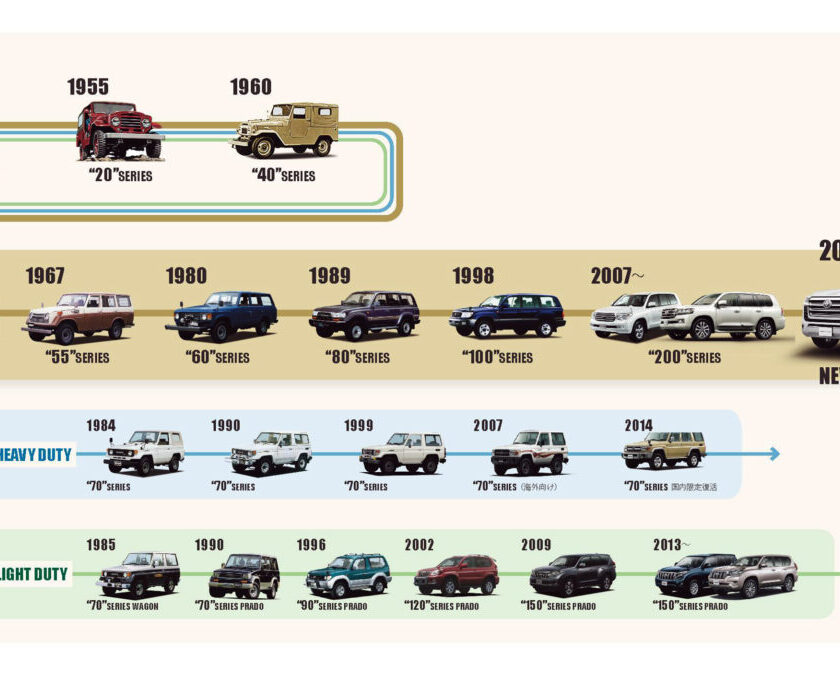 landcruiser_csalad_5_0